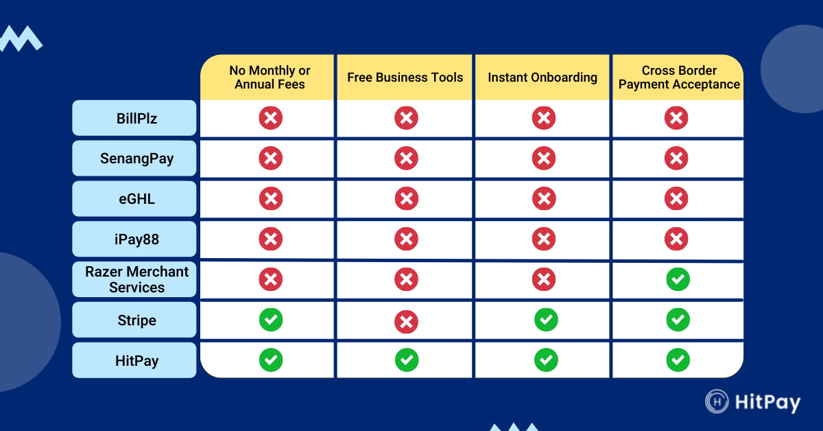 FPX Payment: Why Malaysian merchants need it