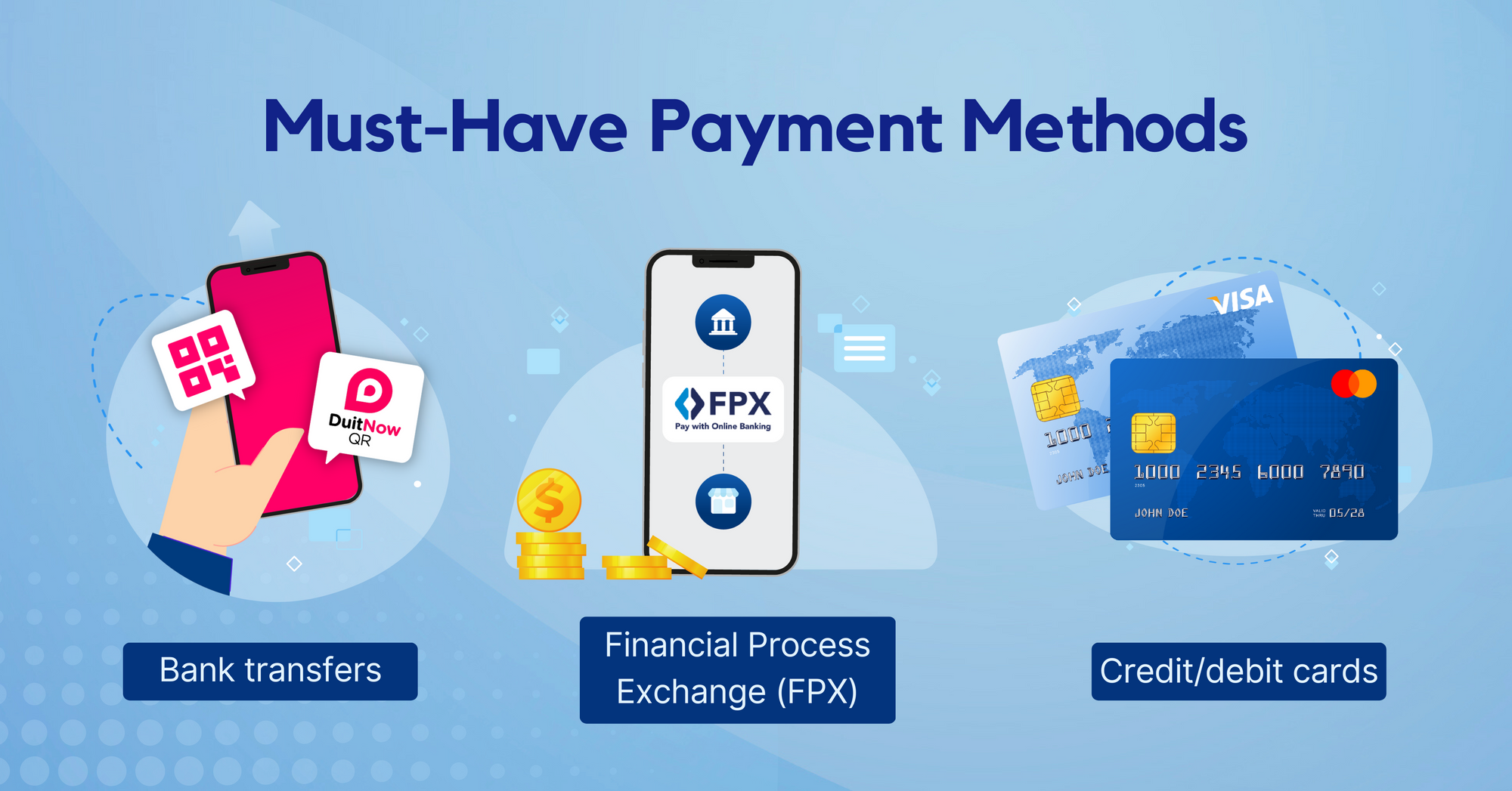 Why You Should Make A Card Payment With FPX?