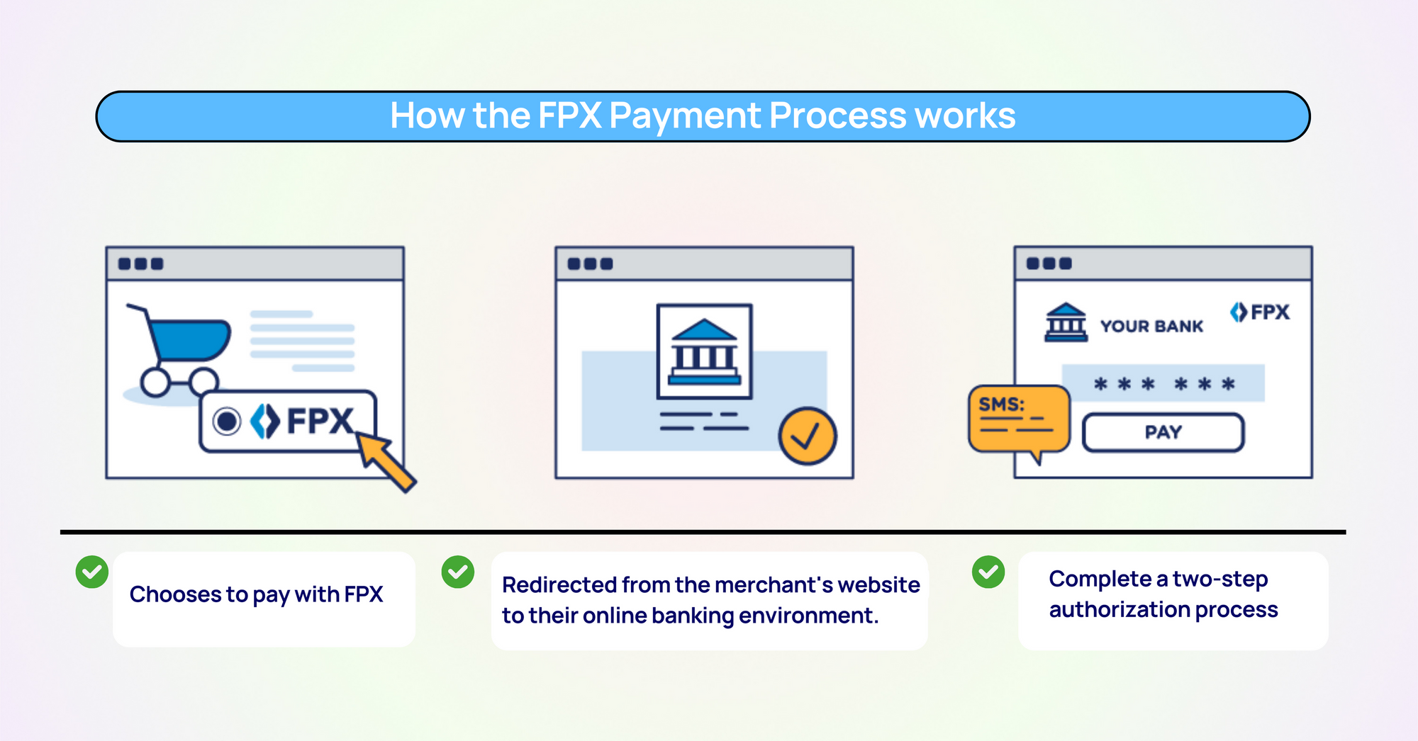 Why You Should Make A Card Payment With FPX?