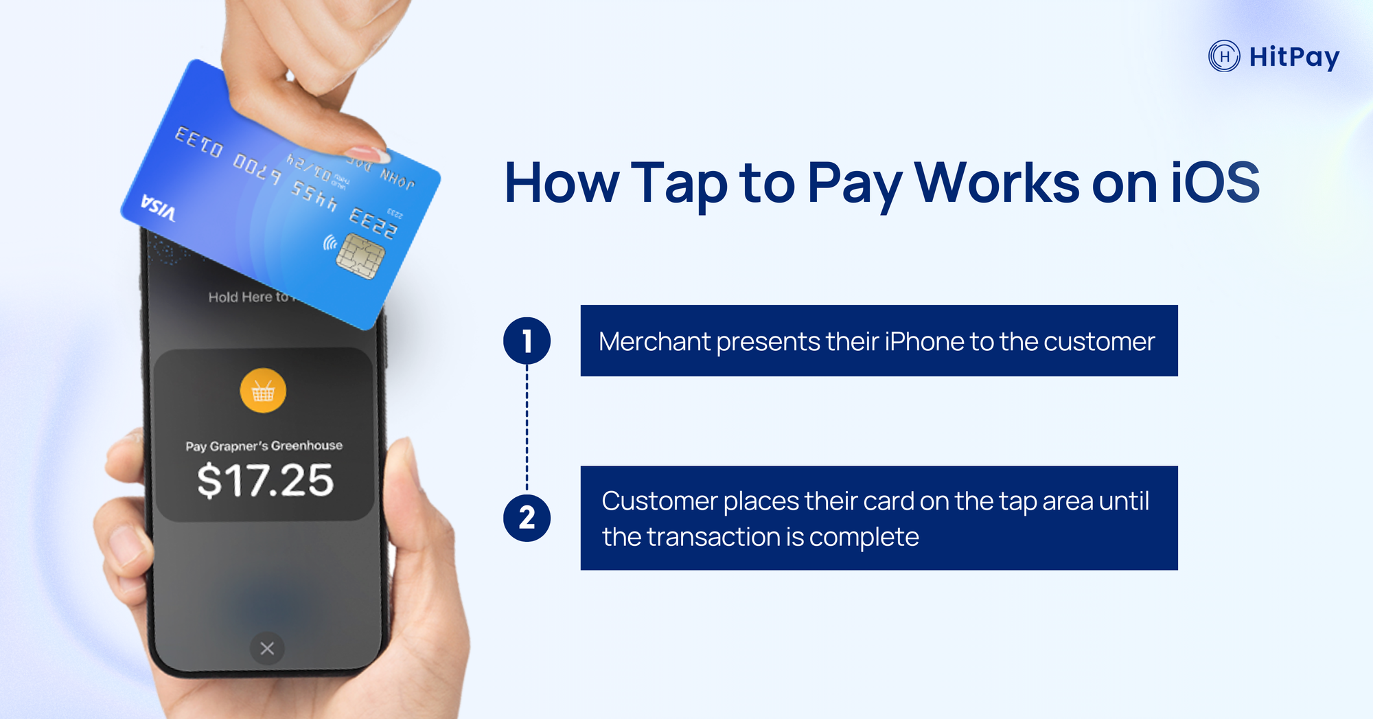 HitPay Launches Tap to Pay on iOS in Australia, France, the UK, and the US