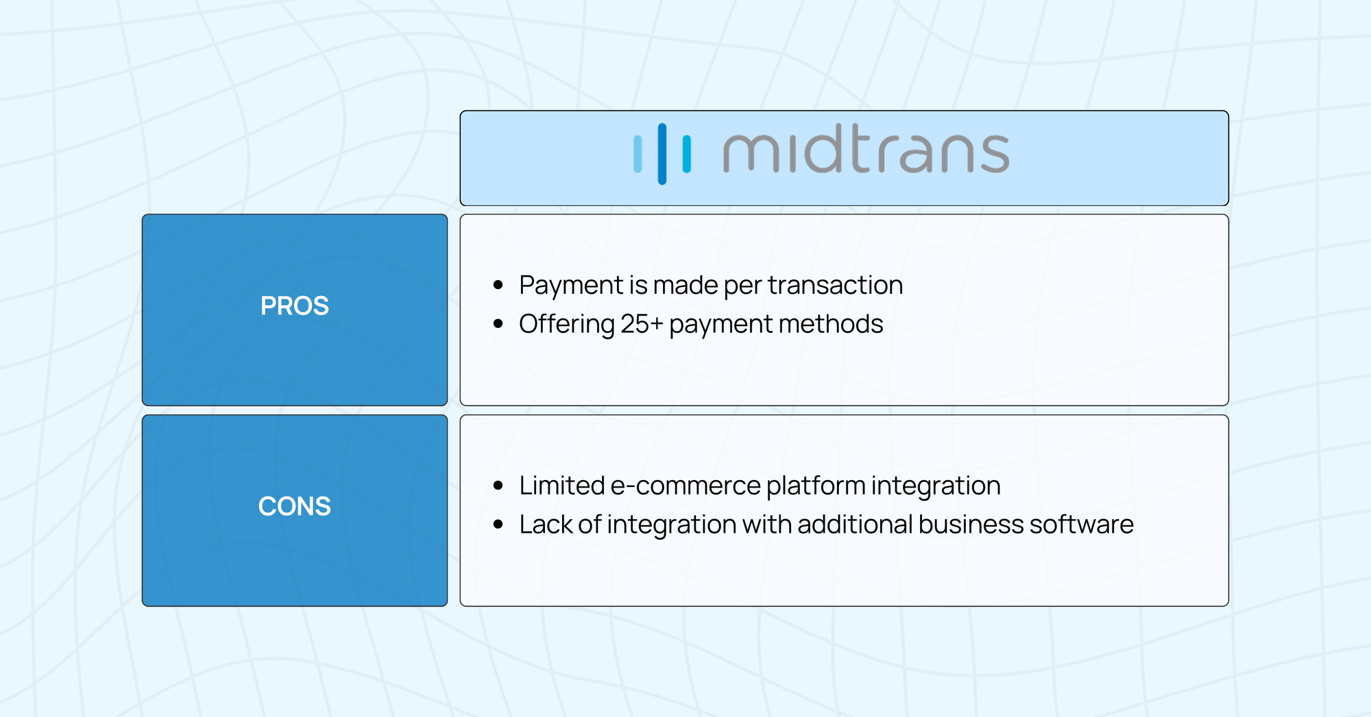 Midtrans Payment Gateway Reviews in Indonesia: User Reviews & Alternatives