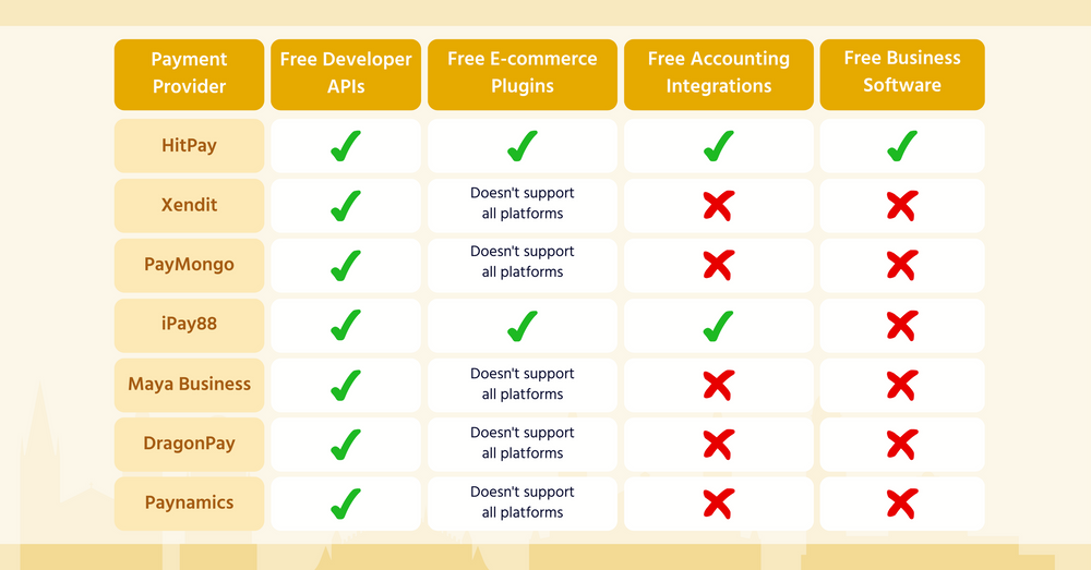Best payment gateway in the philippines comparison 2023 paymongo vs