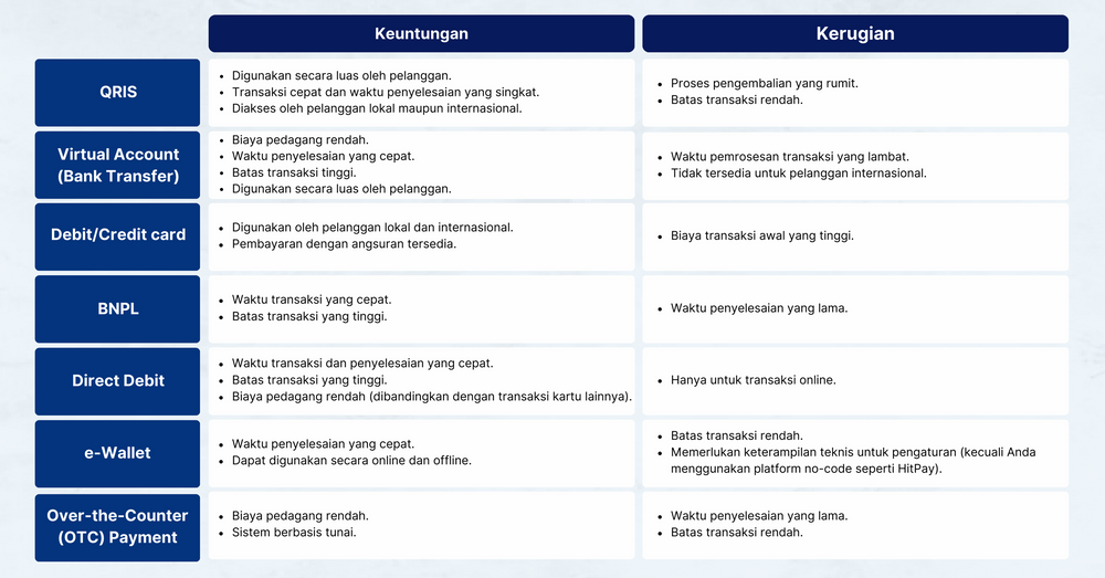 Pilihan Metode Pembayaran Terbaik Di Indonesia Online Dan Offline 2023 ...