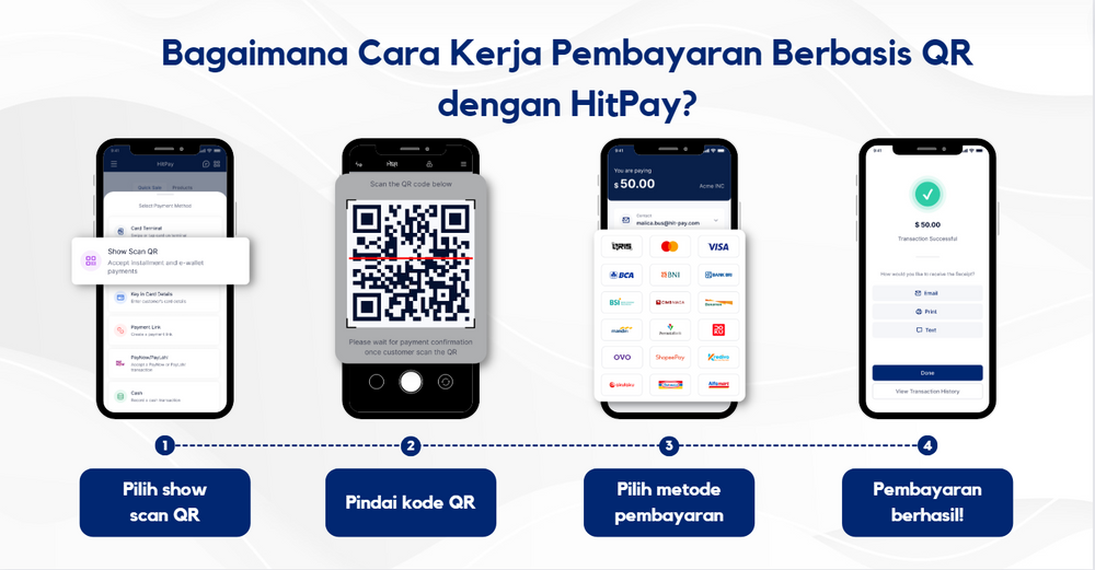 Pilihan Metode Pembayaran Terbaik di Indonesia Online dan Offline 2023 ...