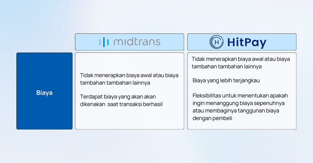 Perbandingan Payment Gateway Di Indonesia 2023 Hitpay Vs Xendit