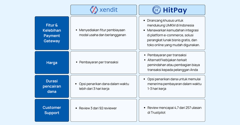 Hitpay: Alternatif Payment Gateway Xendit Di Indonesia