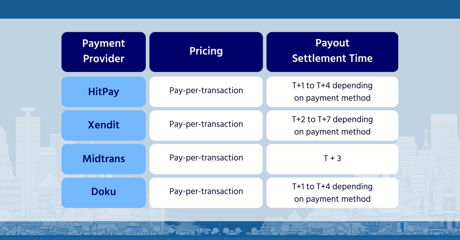 Perbandingan Payment Gateway Di Indonesia 2023 Hitpay Vs Xendit