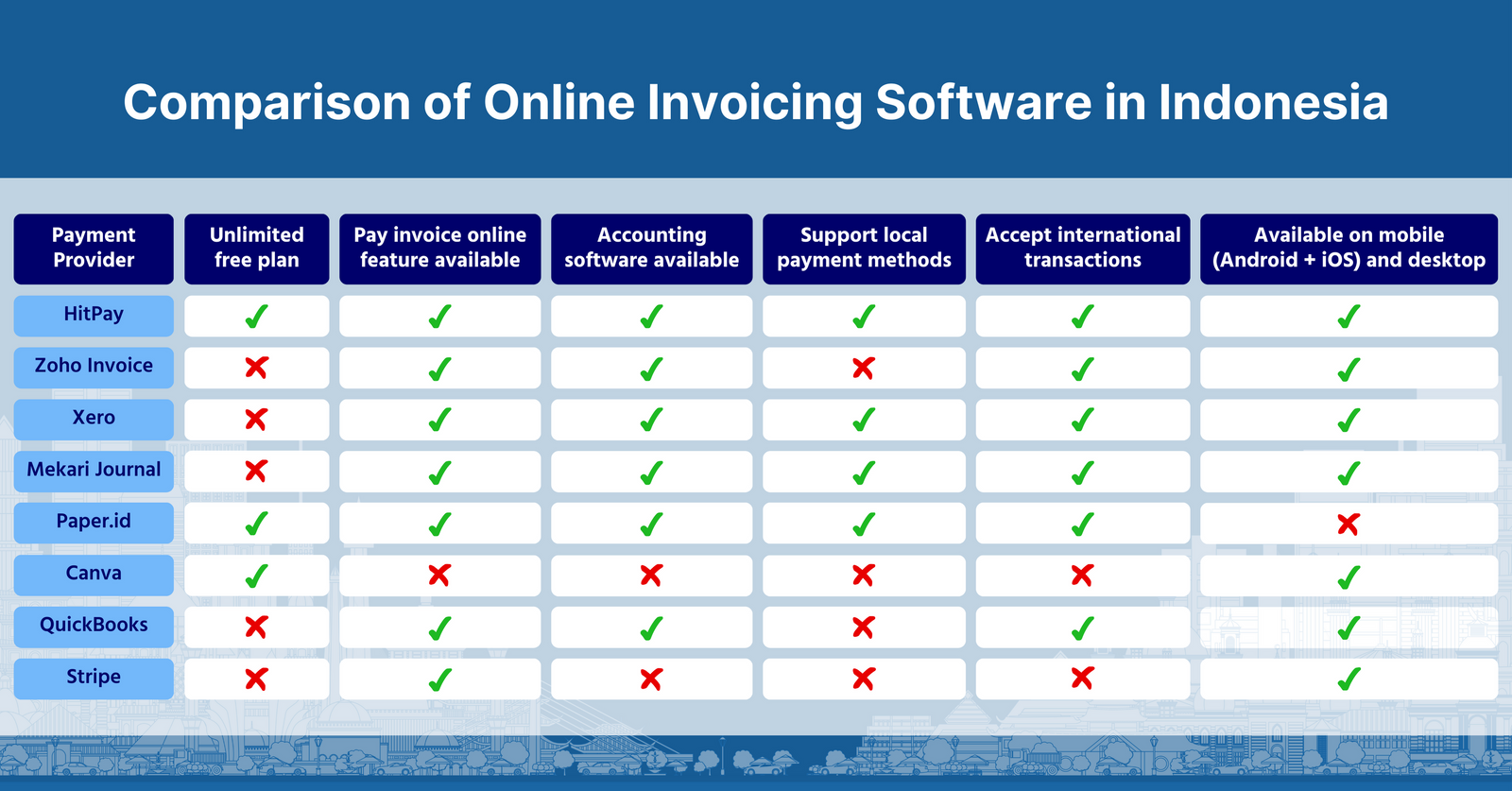 8 Best Online Invoicing Software In Indonesia (2023 )