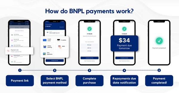 2023 Top Payment Methods In Indonesia: Online And Offline